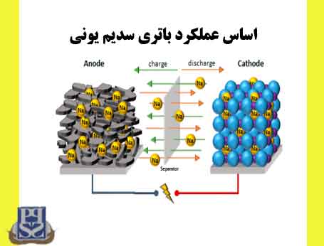 اساس عملکرد باتری سدیم یونی