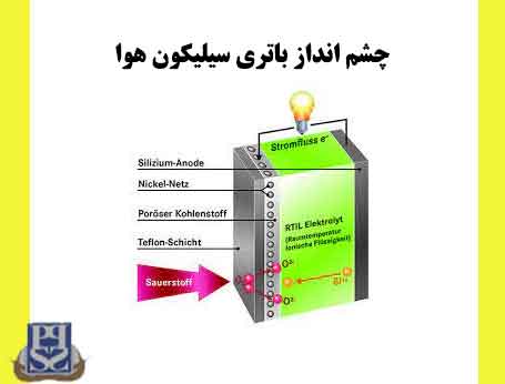 چشم انداز باتری سیلیکون هوا