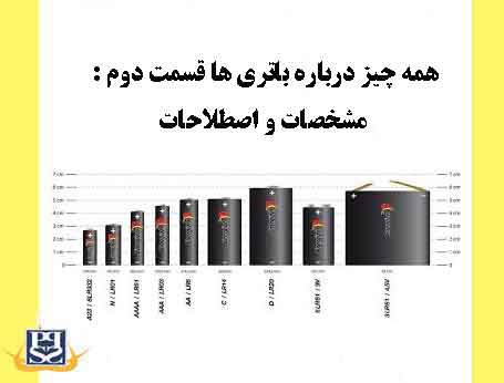 همه چیز درباره باتری ها قسمت دوم : مشخصات و اصطلاحات