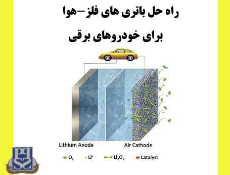 راه حل باتری های فلز-هوا برای خودروهای برقی