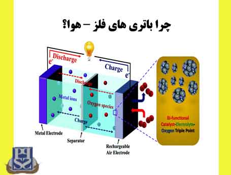 چرا باتری های فلز هوا