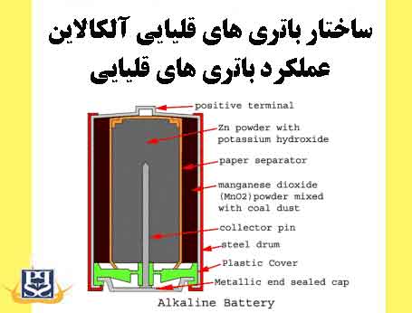 ساختار باتری های قلیایی آلکالاین-عملکرد باتری های قلیایی