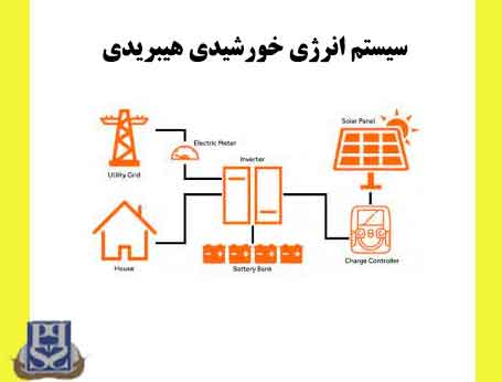 سیستم انرژی خورشیدی هیبریدی