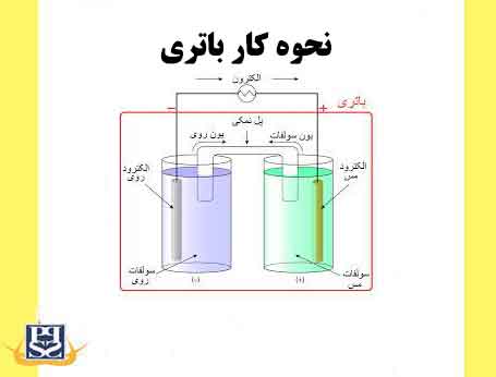 نحوه کار باتری