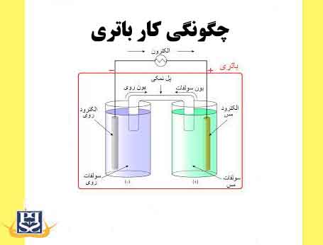 چگونگی کار باتری