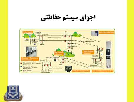 اجزای سیستم حفاظتی