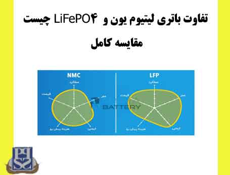 تفاوت باتری لیتیوم یون و LiFePO4 چیست مقایسه کامل