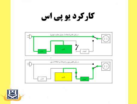کارکرد یو پی اس