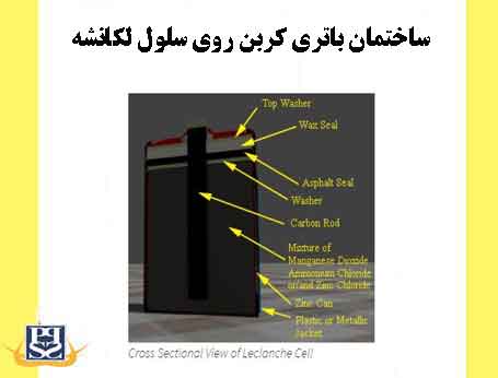 ساختمان باتری کربن روی سلول Leclanche