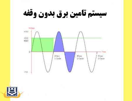 سیستم تامین برق بدون وقفه 